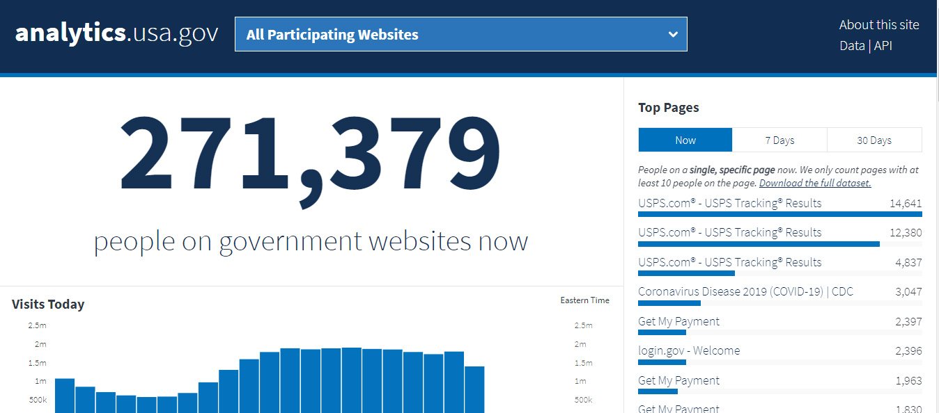 analiticki podaci o posetama sajtovima američke vlade